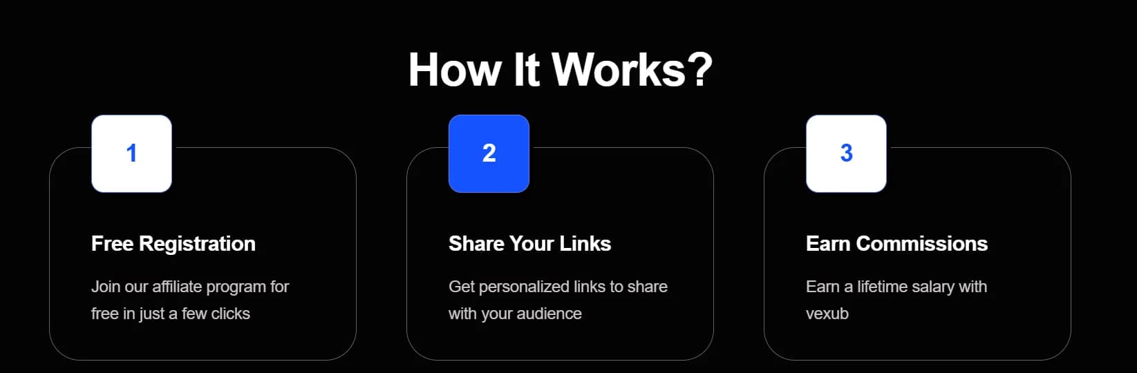 Infographic about earning commissions through affiliate marketing on Vexub