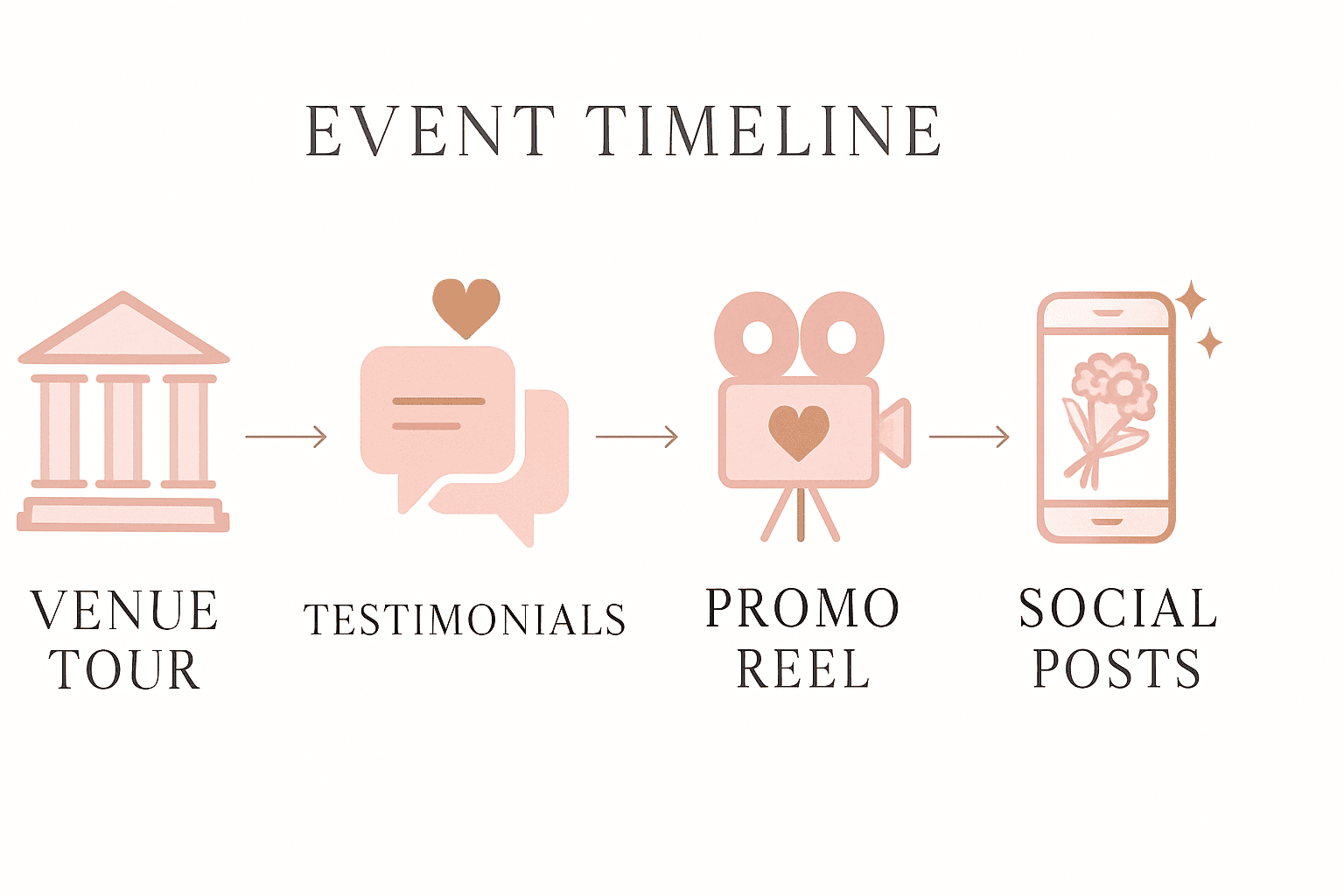 AI Video for Wedding & Event Businesses (2026)